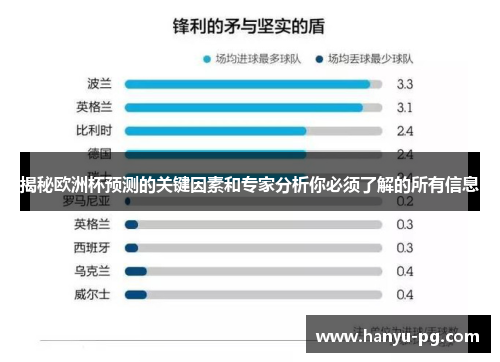 揭秘欧洲杯预测的关键因素和专家分析你必须了解的所有信息 揭秘欧洲杯预测的关键因素和专家分析你必须了解的所有信息