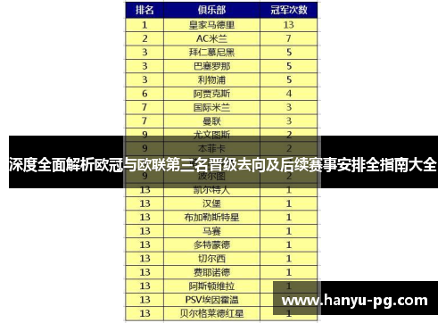 深度全面解析欧冠与欧联第三名晋级去向及后续赛事安排全指南大全