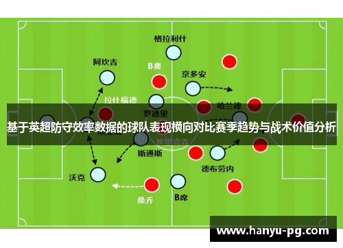基于英超防守效率数据的球队表现横向对比赛季趋势与战术价值分析