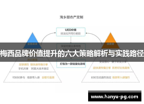 梅西品牌价值提升的六大策略解析与实践路径 梅西品牌价值提升的六大策略解析与实践路径