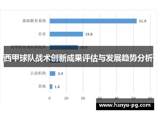 西甲球队战术创新成果评估与发展趋势分析