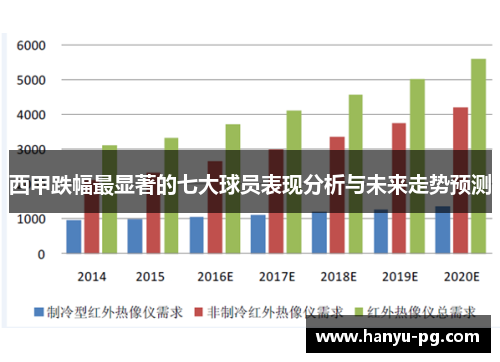 西甲跌幅最显著的七大球员表现分析与未来走势预测